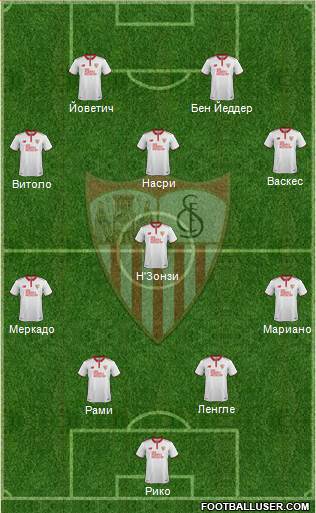 Sevilla F.C., S.A.D. Formation 2017