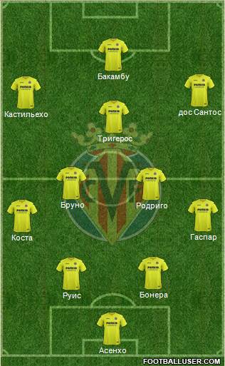 Villarreal C.F., S.A.D. Formation 2017