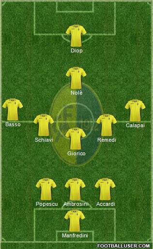 Modena Formation 2017