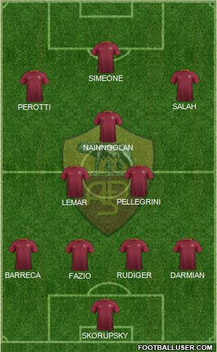 AS Roma Formation 2017