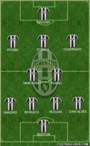 Juventus Formation 2017