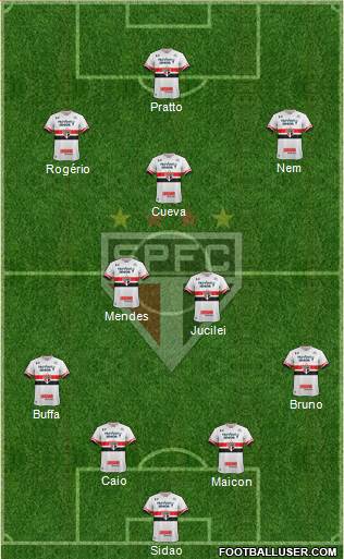 São Paulo FC Formation 2017