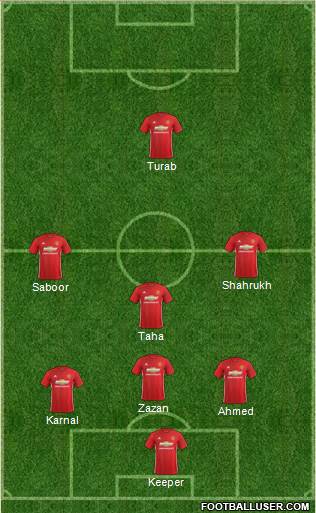 Manchester United Formation 2017