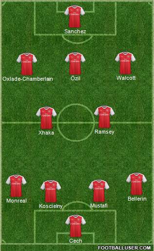 Arsenal Formation 2017