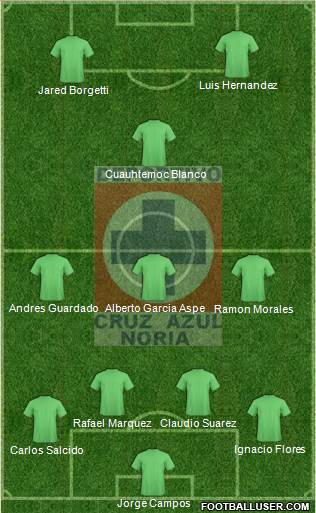 Cruz Azul Noria Formation 2017
