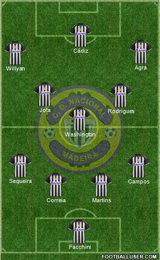 Clube Desportivo Nacional Formation 2017