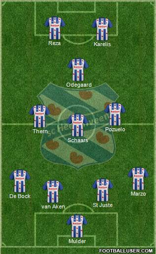 sc Heerenveen Formation 2017