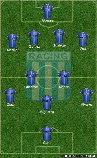 Racing Club Formation 2017