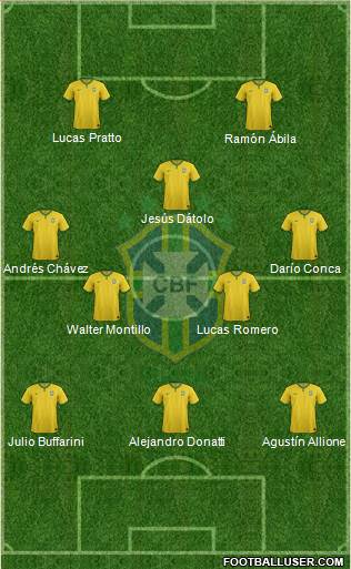 Brazil Formation 2017
