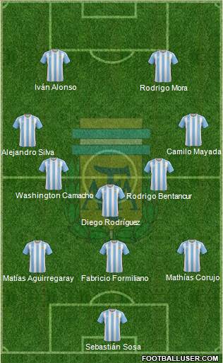 Argentina Formation 2017