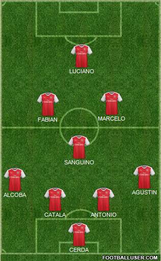 Arsenal Formation 2017
