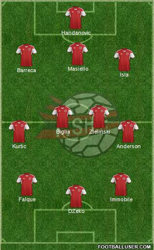 Albania Formation 2017