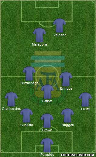 Argentina Formation 2017