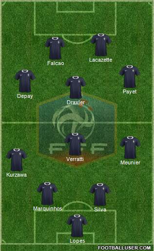 France Formation 2017