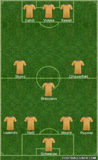 Australia Formation 2017