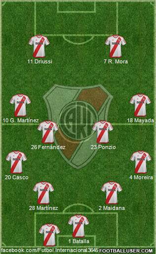 River Plate Formation 2017