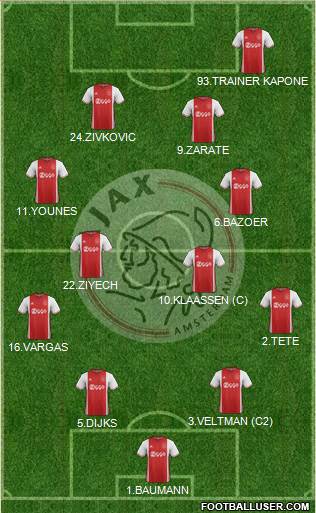 AFC Ajax Formation 2017
