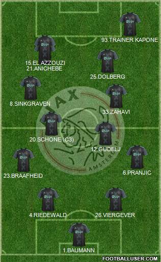 AFC Ajax Formation 2017