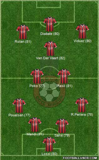 OGC Nice Côte d'Azur Formation 2017