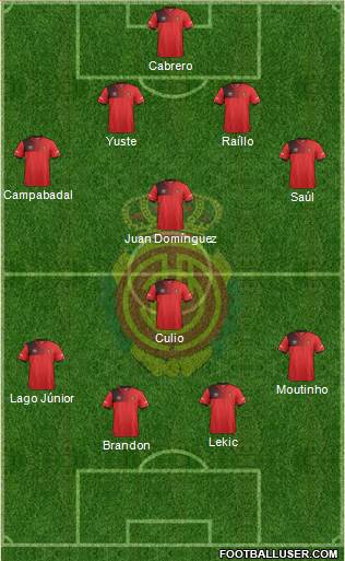 R.C.D. Mallorca S.A.D. Formation 2017