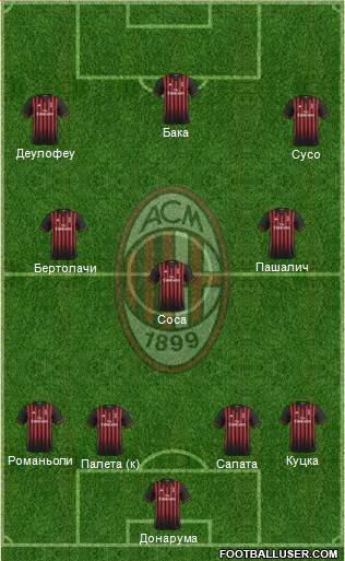 A.C. Milan Formation 2017