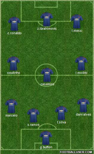 Manchester United Formation 2017