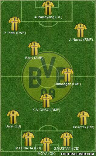 Borussia Dortmund Formation 2017