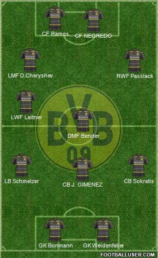 Borussia Dortmund Formation 2017