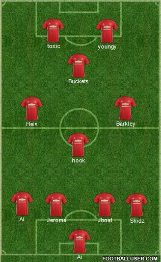 Manchester United Formation 2017