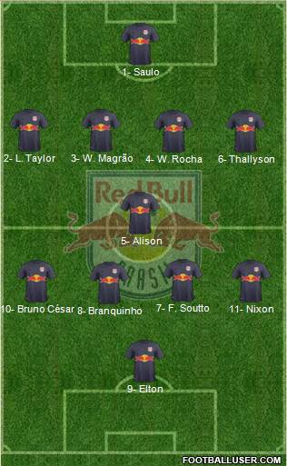Red Bull FE Ltda Formation 2017