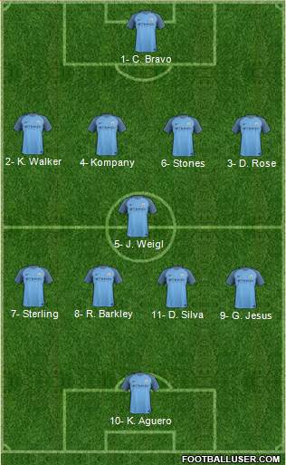 Manchester City Formation 2017