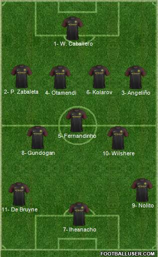 Manchester City Formation 2017