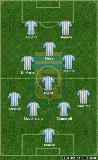 Argentina Formation 2017