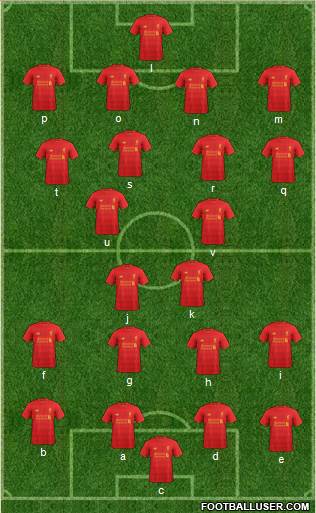 Liverpool Formation 2017