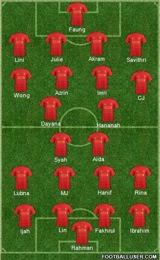 Liverpool Formation 2017