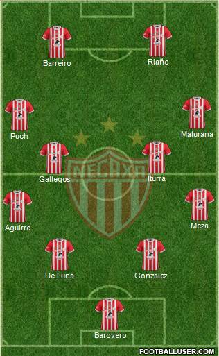 Club Deportivo Necaxa Formation 2017