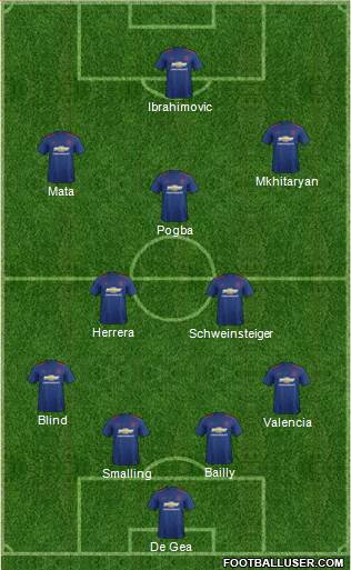 Manchester United Formation 2017