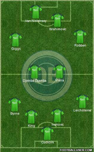Odense Boldklub Formation 2017