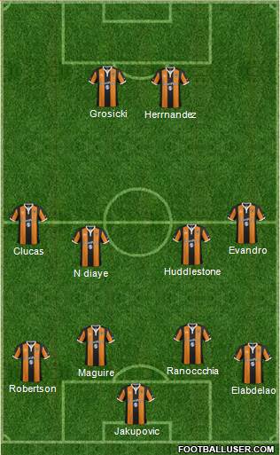 Hull City 5-4-1 football formation