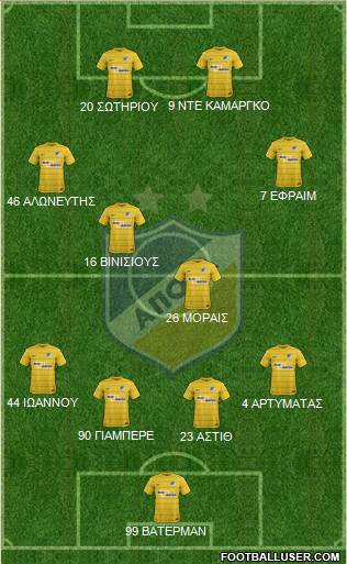 APOEL Nicosia Formation 2017