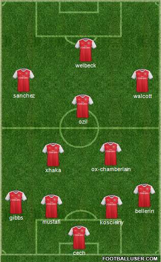 Arsenal Formation 2017