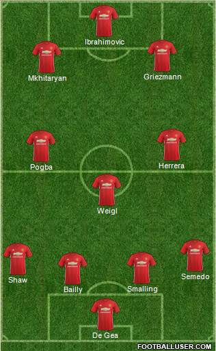 Manchester United Formation 2017