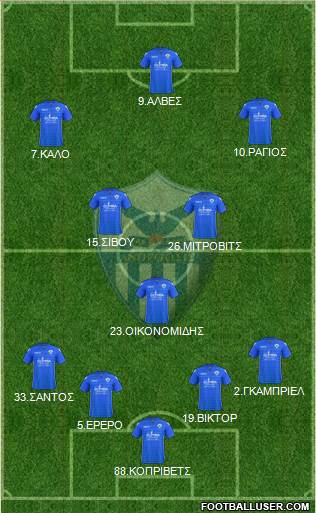 AE Anorthosis Famagusta Formation 2017