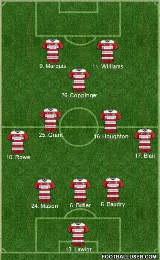 Doncaster Rovers football formation