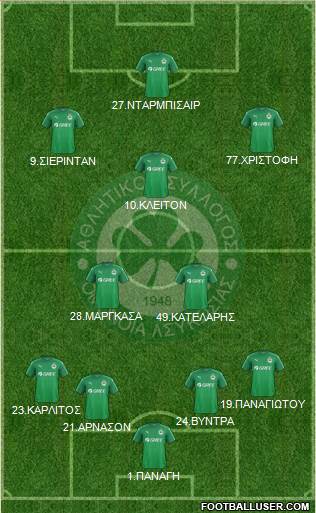 AS Omonoia Nicosia Formation 2017