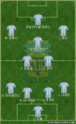 Argentina Formation 2017
