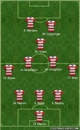 Doncaster Rovers 3-5-2 football formation