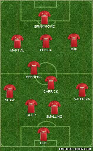 Manchester United Formation 2017