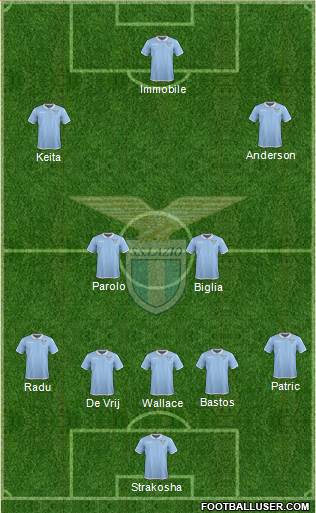 S.S. Lazio Formation 2017
