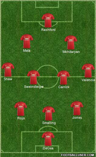 Manchester United Formation 2017